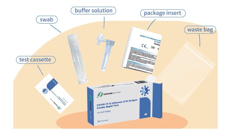 Safecare Influenza A+B & Antigen Covid-19 Combo Rapid Test